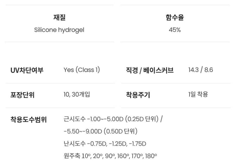 Claren O2O2 Clear Astigmatism (30p)