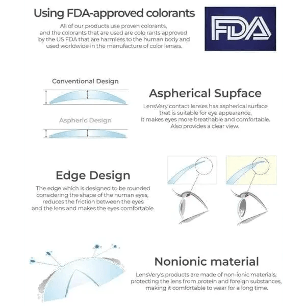 LensVery Add Choco — contact lens product information graphic