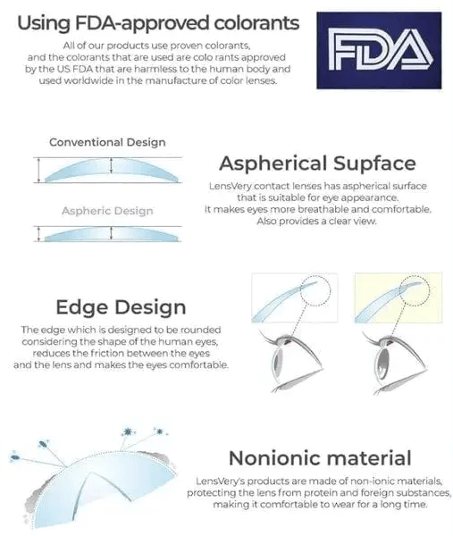 LensVery My Ann Something Gray — contact lens product information graphic