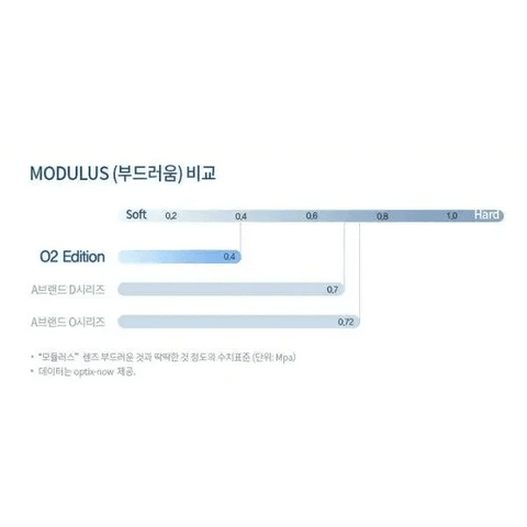 O2 Edition Clear (40p) O2 Edition Clear (40p)