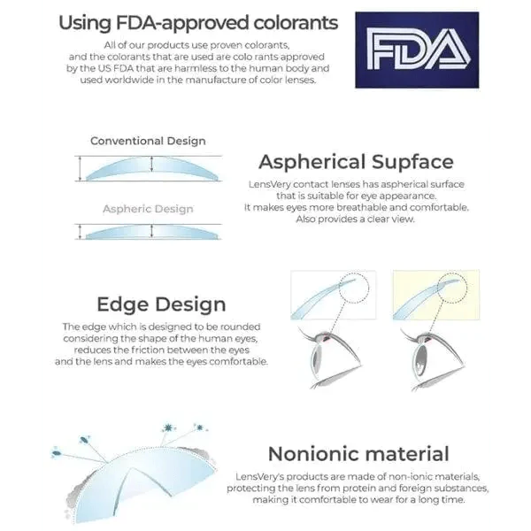 LensVery Rosee Classic Gray — contact lens product information graphic