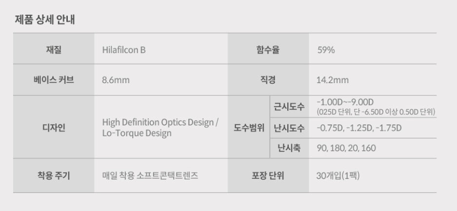 Bausch + Lomb SoftLens Astigmatism (30p) colored contact lens, 14.2mm graphic diameter, Daily wear