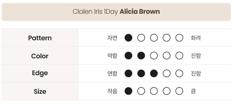 Claren Iris Alicia Brown Astigmatism (30p)