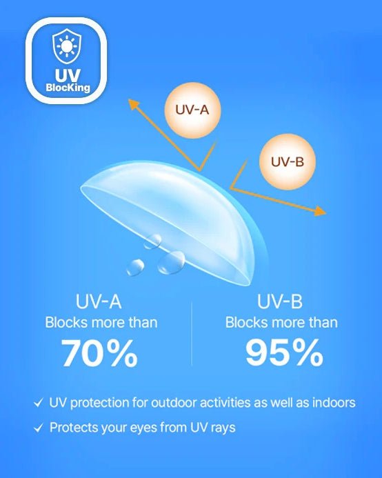 LensTown Lighly Aqua Clear 1day (30p+10p) — image 3