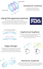 LensVery ZERO TURN Anndora colored contacts - lens design and material technology infographic
