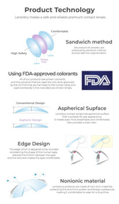 LensVery ZERO TURN Anndora colored contacts - lens design and material technology infographic