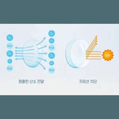 LensRang Epi Clear — contact lens product information graphic