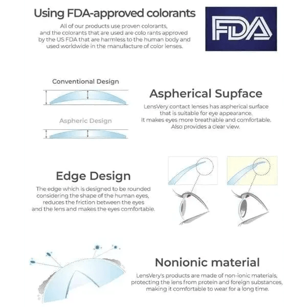 LensVery Wonder Eye Light Gray