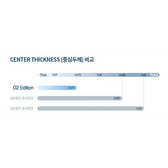 Olens O2 Edition Clear (40p) — contact lens product information graphic